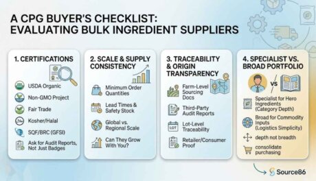 Chipotle rewards (50)