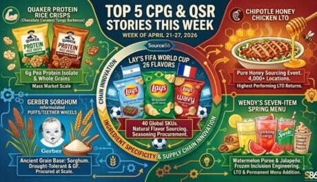 Chipotle rewards (62)